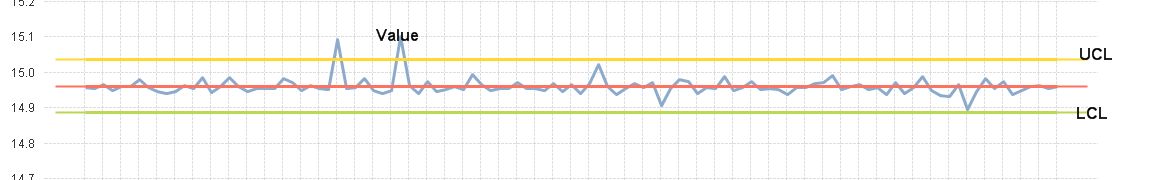 Value based on UCLorLCL.JPG